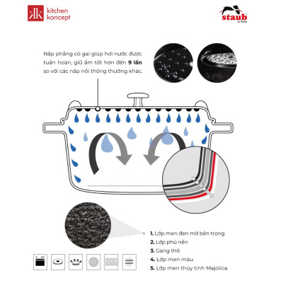 Nồi Tròn STAUB Màu Xanh Ngọc - 26cm