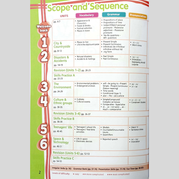 Tiếng Anh 8 Right On - Workbook