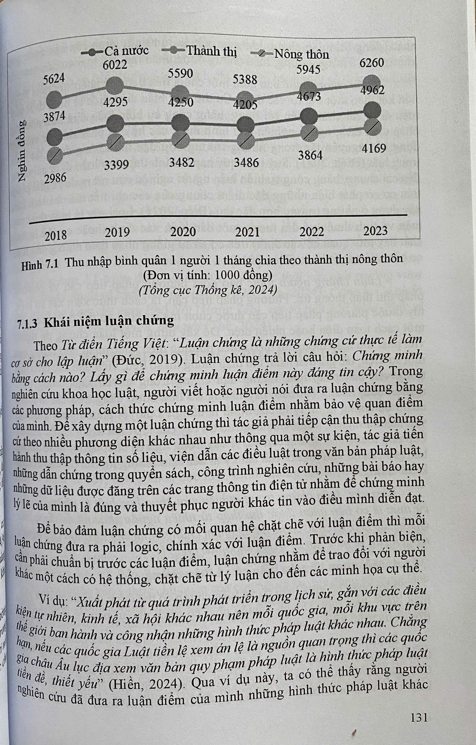 Tư Duy, Lập Luận Và Minh Chứng Trong Nghiên Cứu Khoa Học Luật