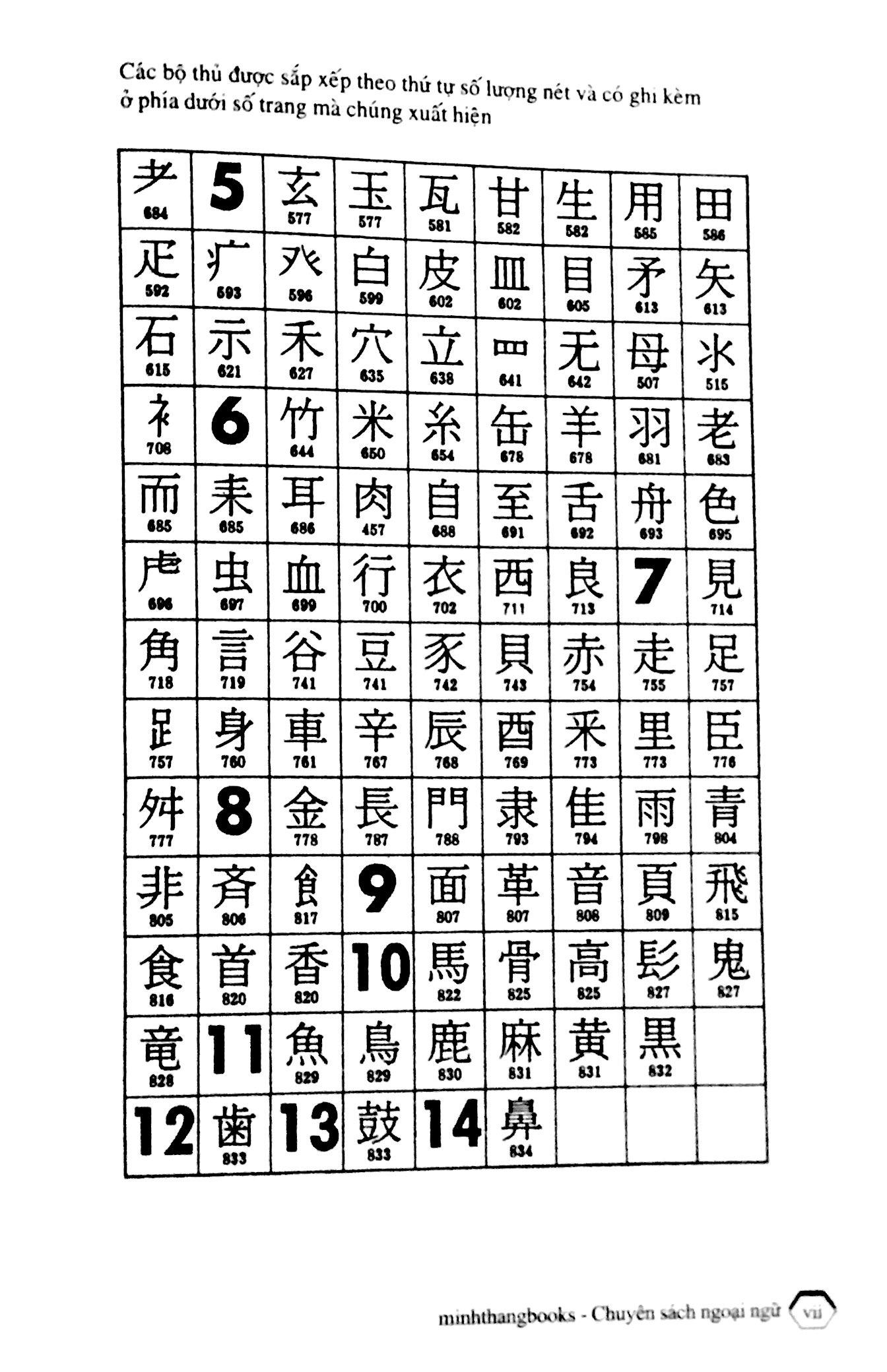 Từ Điển Nhật - Việt (Tái Bản 2023)