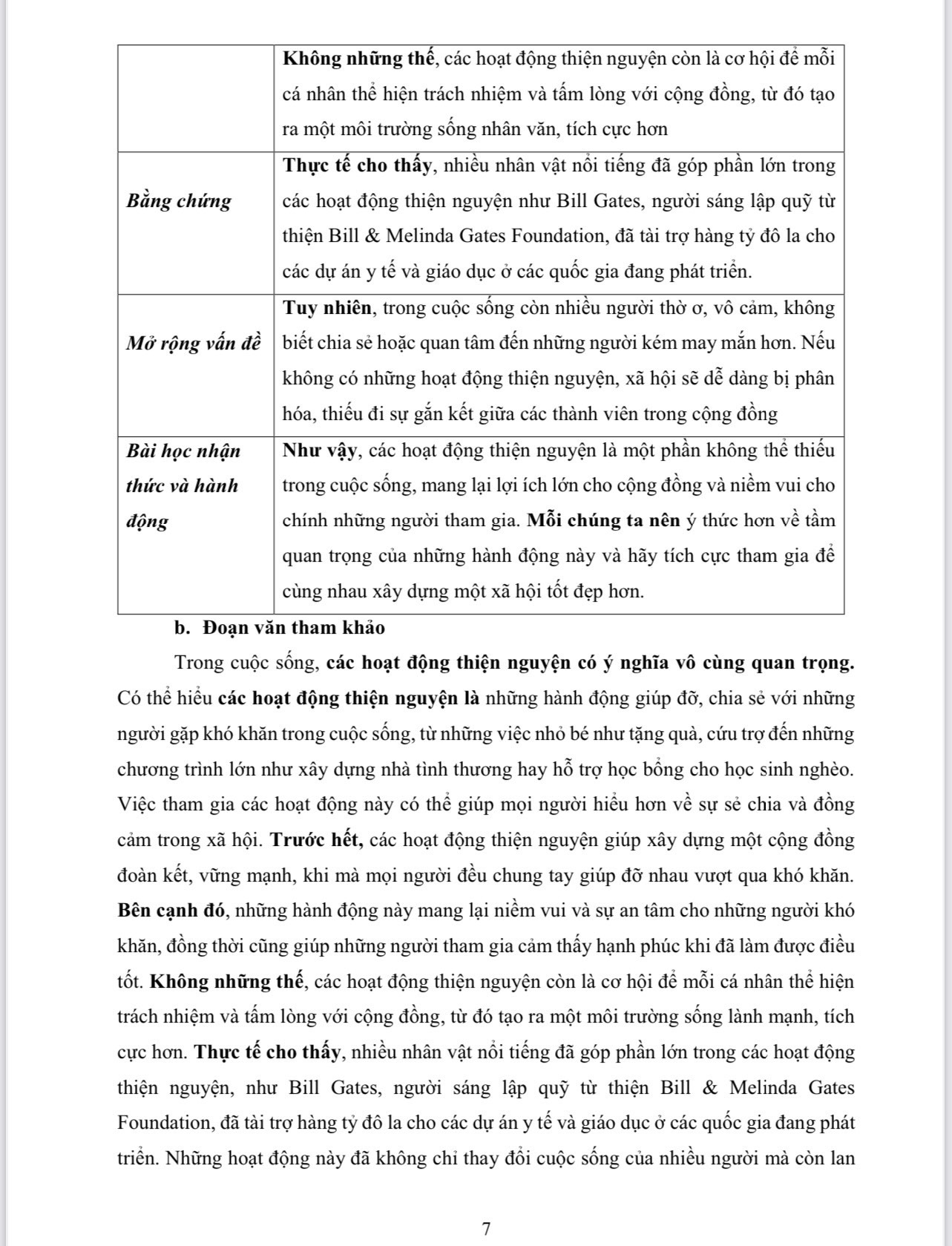 Sách - Thực Chiến viết bài văn, đoạn văn nghị luận xã hội (tặng kèm file công thức)