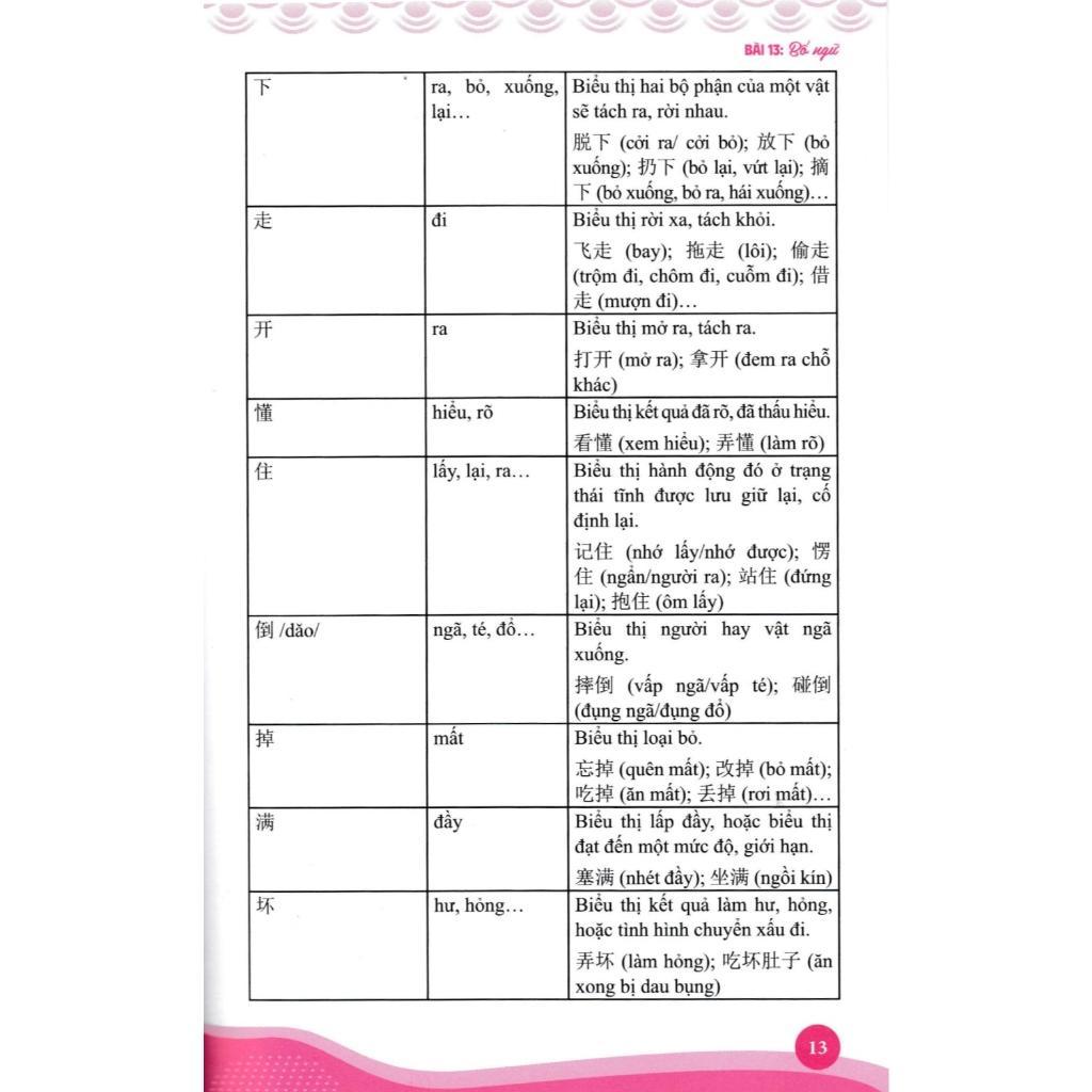Sách - Kỹ Năng Biên Phiên Dịch Trung - Việt, Việt - Trung Thực Chiến - Tập 2 - Hồng Ân