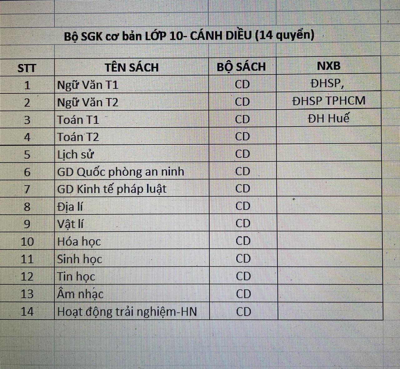 Bộ sách giáo khoa Lớp 10- Cánh Diều (14 quyển- Kèm bìa nilong bao sách)