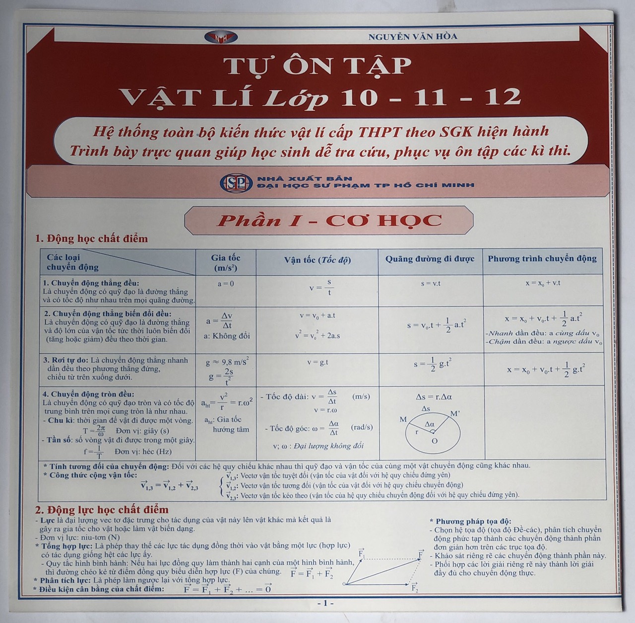 Hệ thống kiến thức Toán- Lý- Hóa THPT (Combo 6 tựa)