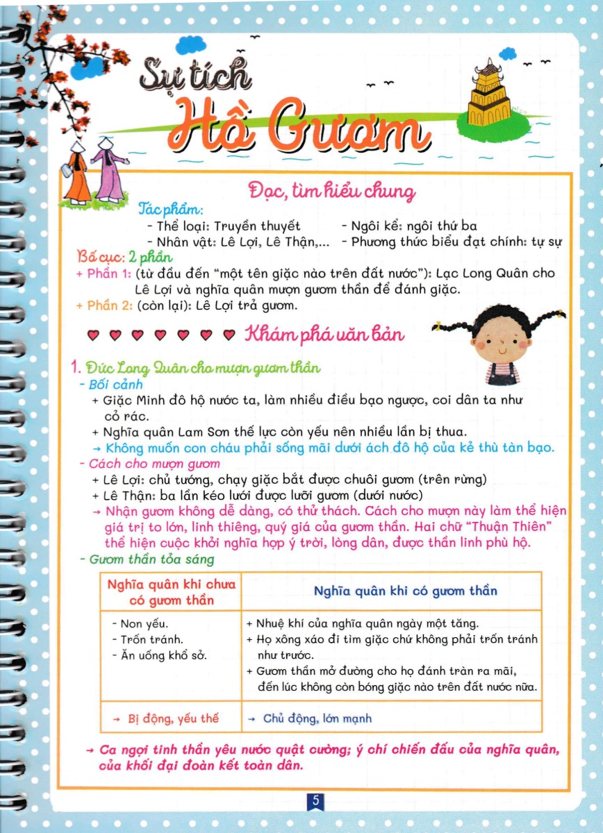 Notebook Ngữ Văn 6 - HA