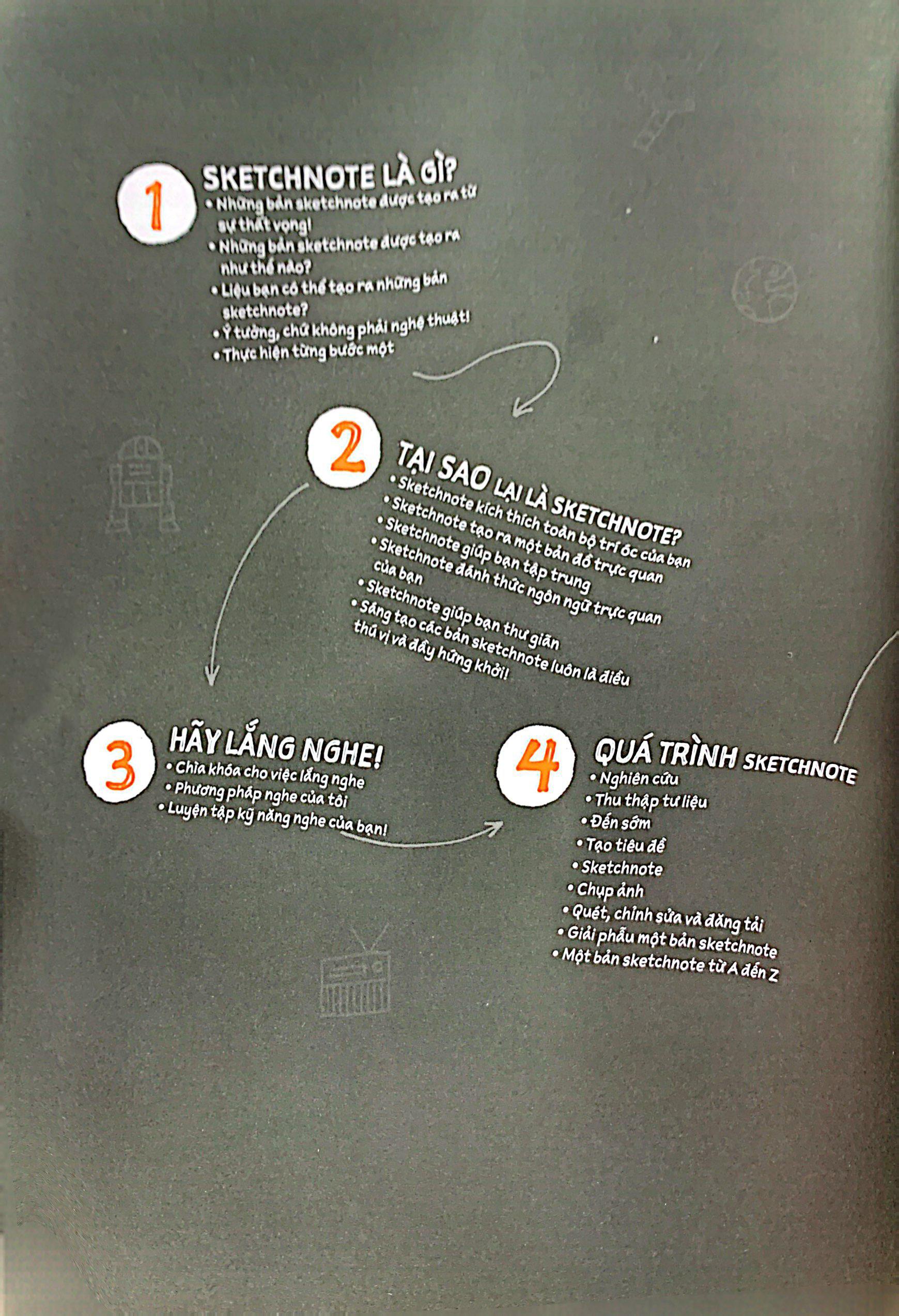 Sketchnote Lý Thuyết