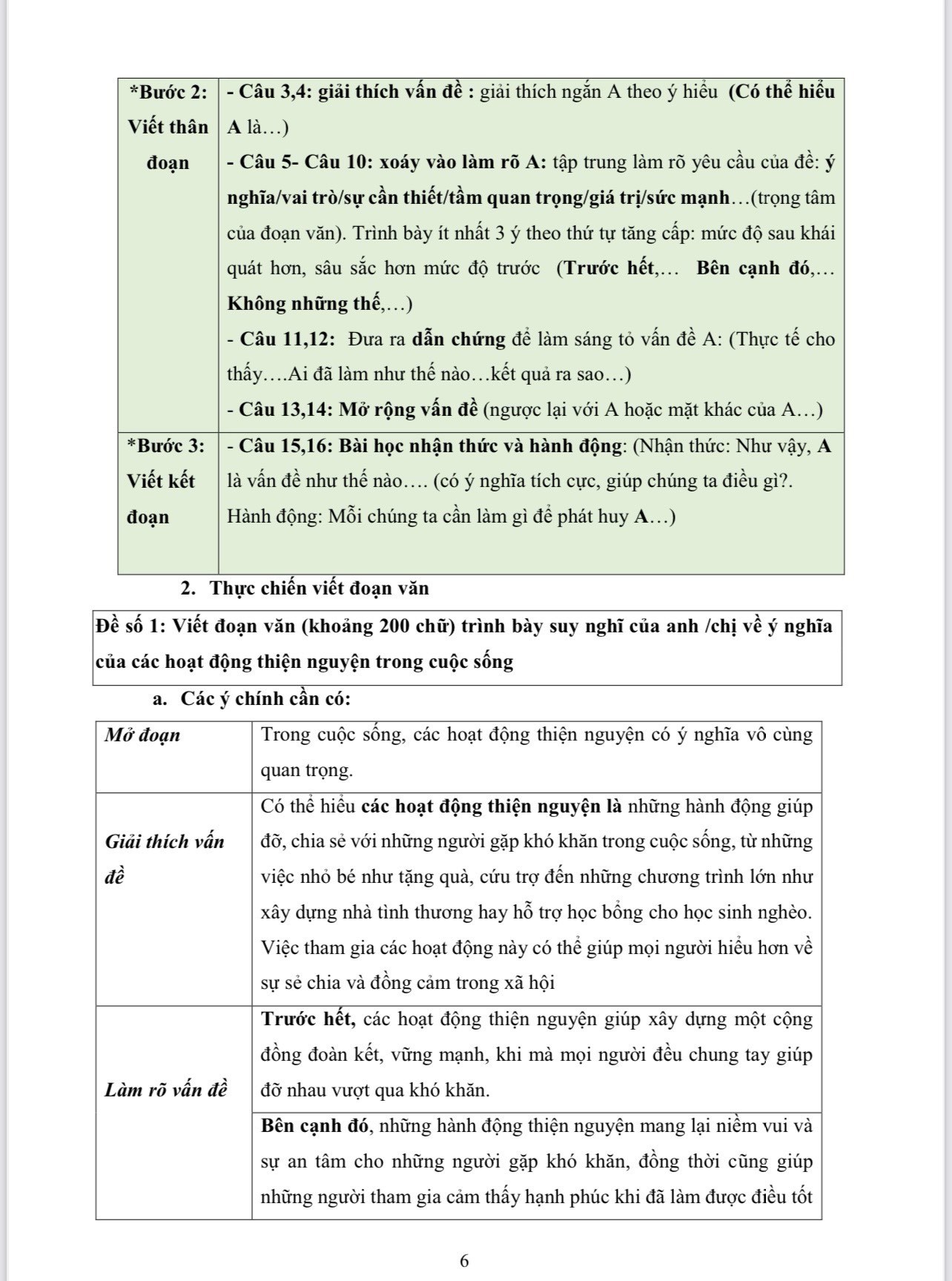Sách - Thực Chiến viết bài văn, đoạn văn nghị luận xã hội (tặng kèm file công thức)