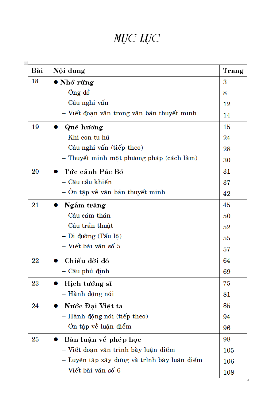 Học Tốt Ngữ Văn 8 - Tập 2
