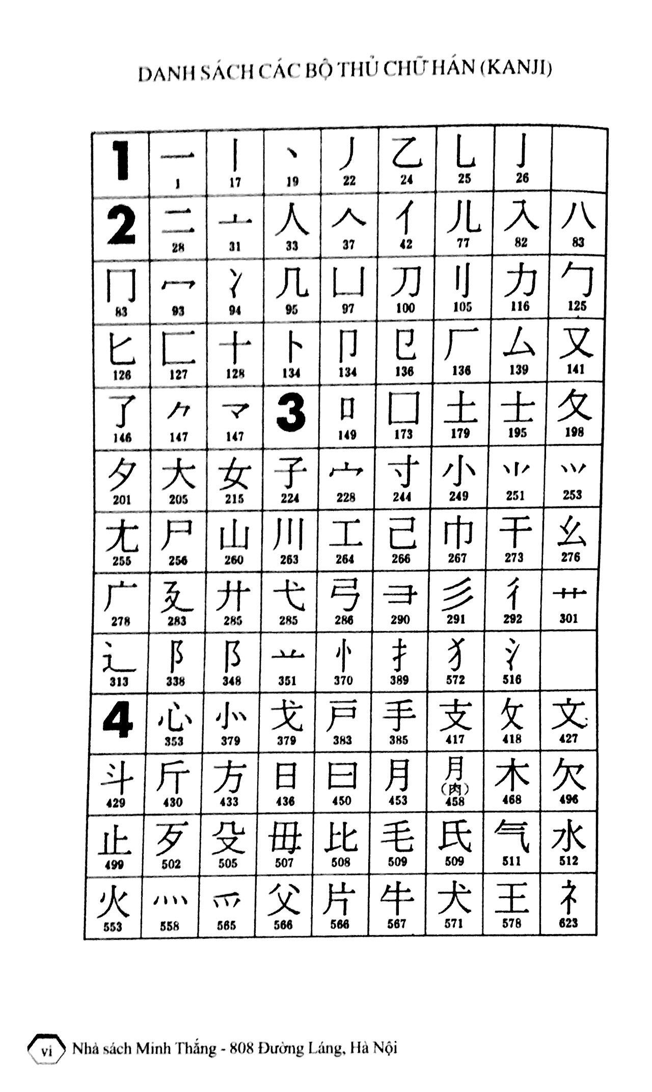Từ Điển Nhật - Việt (Tái Bản 2023)