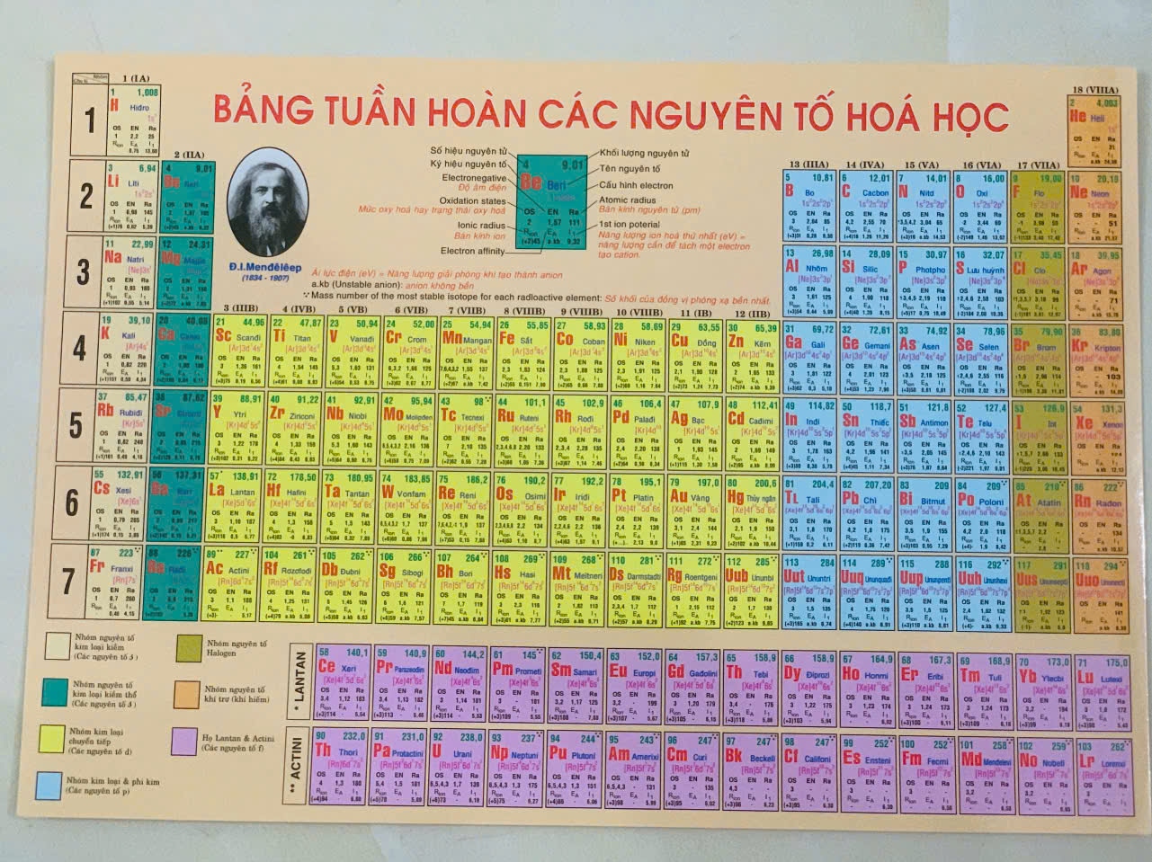 Sách - Bảng Tuần Hoàn Nguyên Tố Hóa Học #huongbook