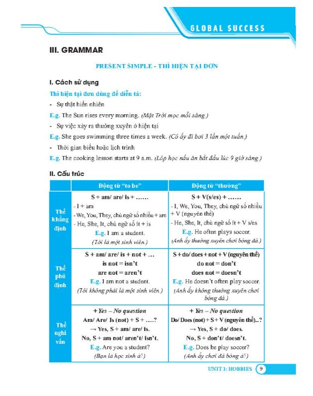 Sách - GLOBAL SUCCESS - Bài tập trắc nghiệm tiếng anh lớp 7 tập 1 ( có đáp án)