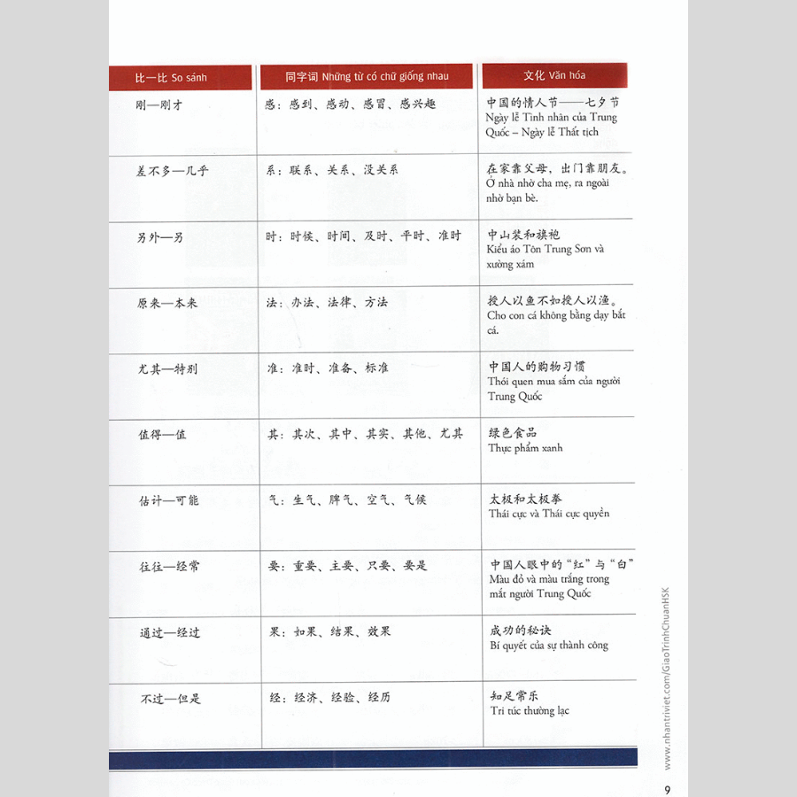 Giáo Trình Chuẩn HSK 4 Bài Học (Tập 1)
