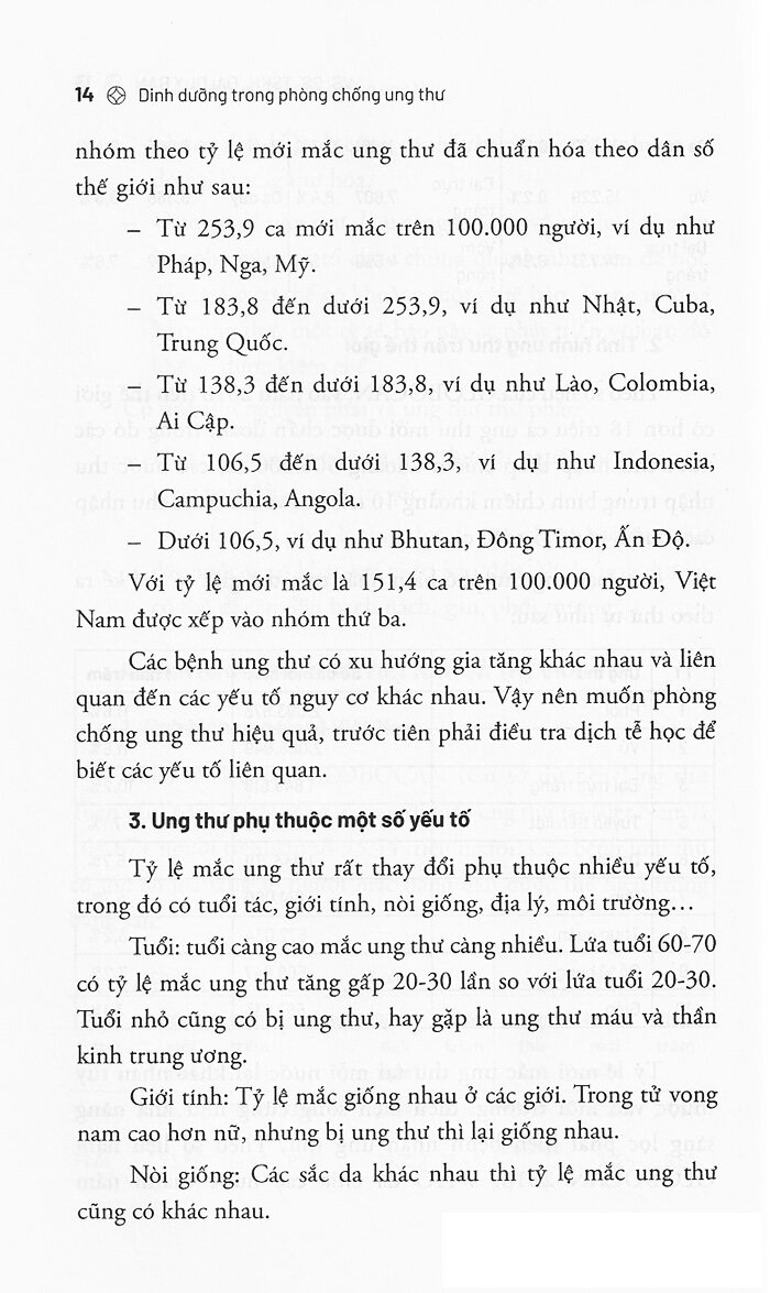Dinh Dưỡng Trong Phòng Chống Ung Thư - Viện sĩ, Giáo sư, Tiến sĩ Khoa học Đái Duy Ban