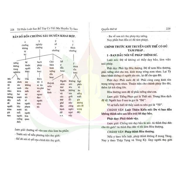 Sách - Luật Tứ Phần San Bổ Yết Ma Huyền Ty Sao - Tổ In Ấn Kinh Phật