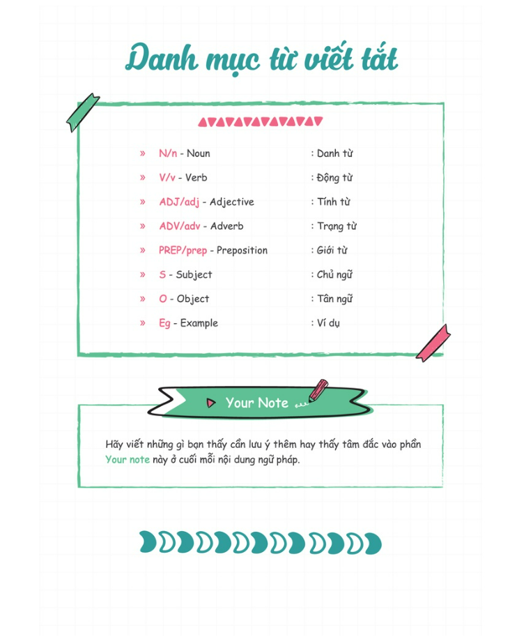 Sách - Sổ tay ngữ pháp Tiếng Anh (Moon)