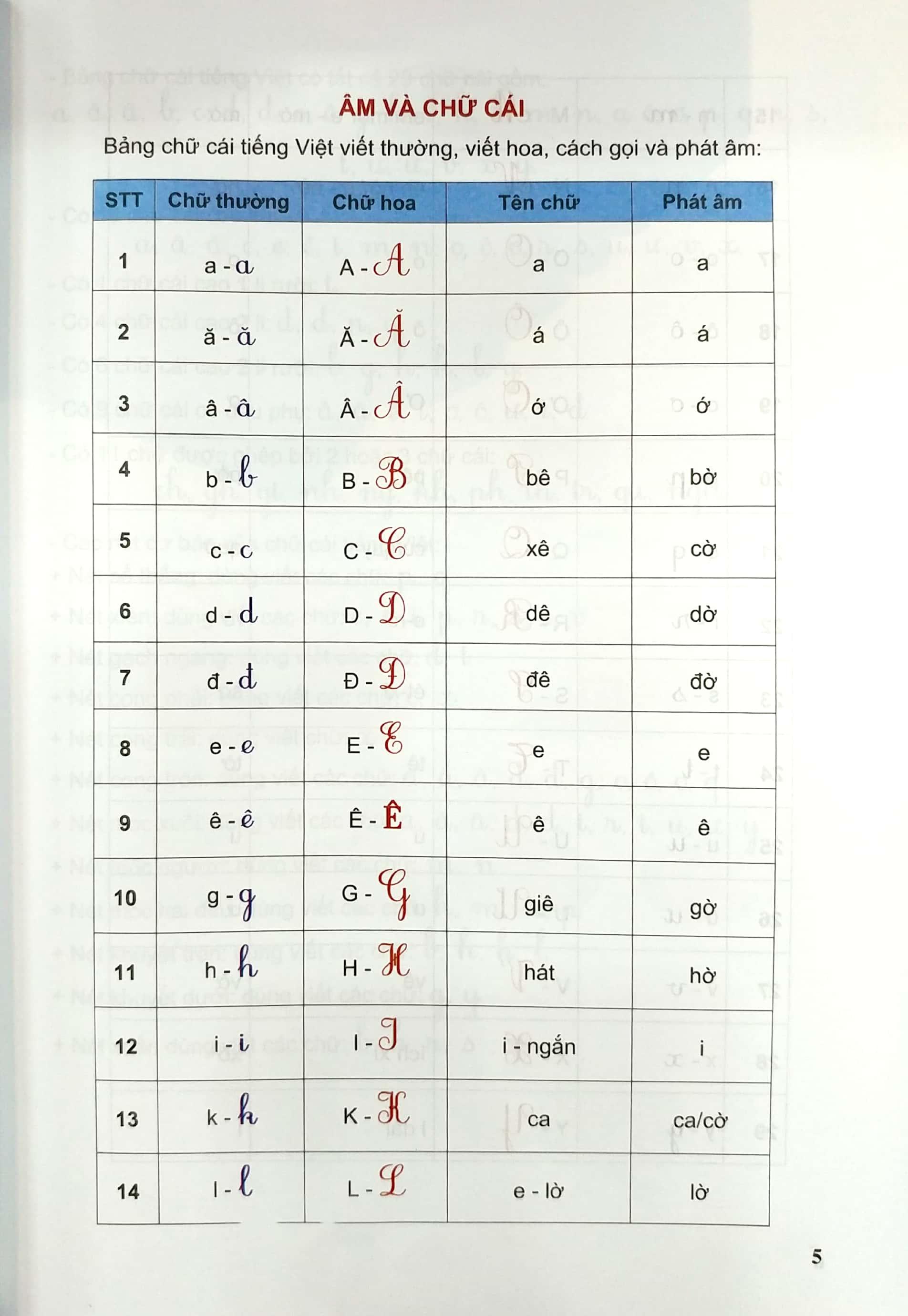 Phát Triển Năng Lực Học Sinh Môn Tiếng Việt Lớp 1 - Tập 1
