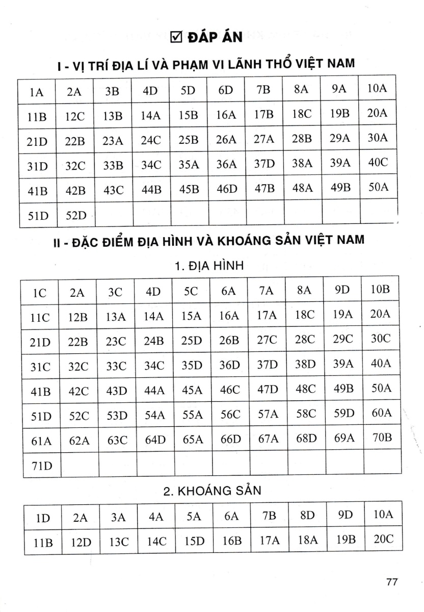 Trắc Nghiệm Địa Lí 8 (Dùng Chung Cho Các Bộ SGK Hiện Hành) _HA