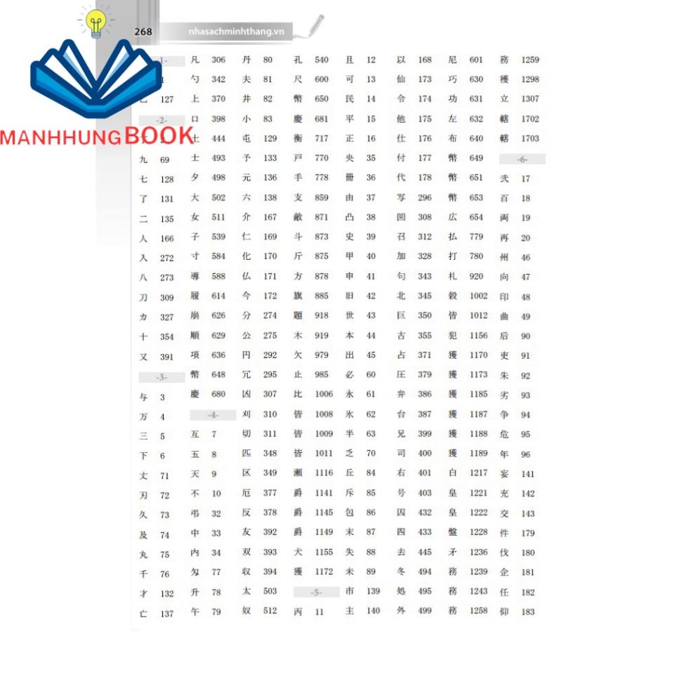 Sách - Bảng chữ Kanji thông dụng trong tiếng Nhật