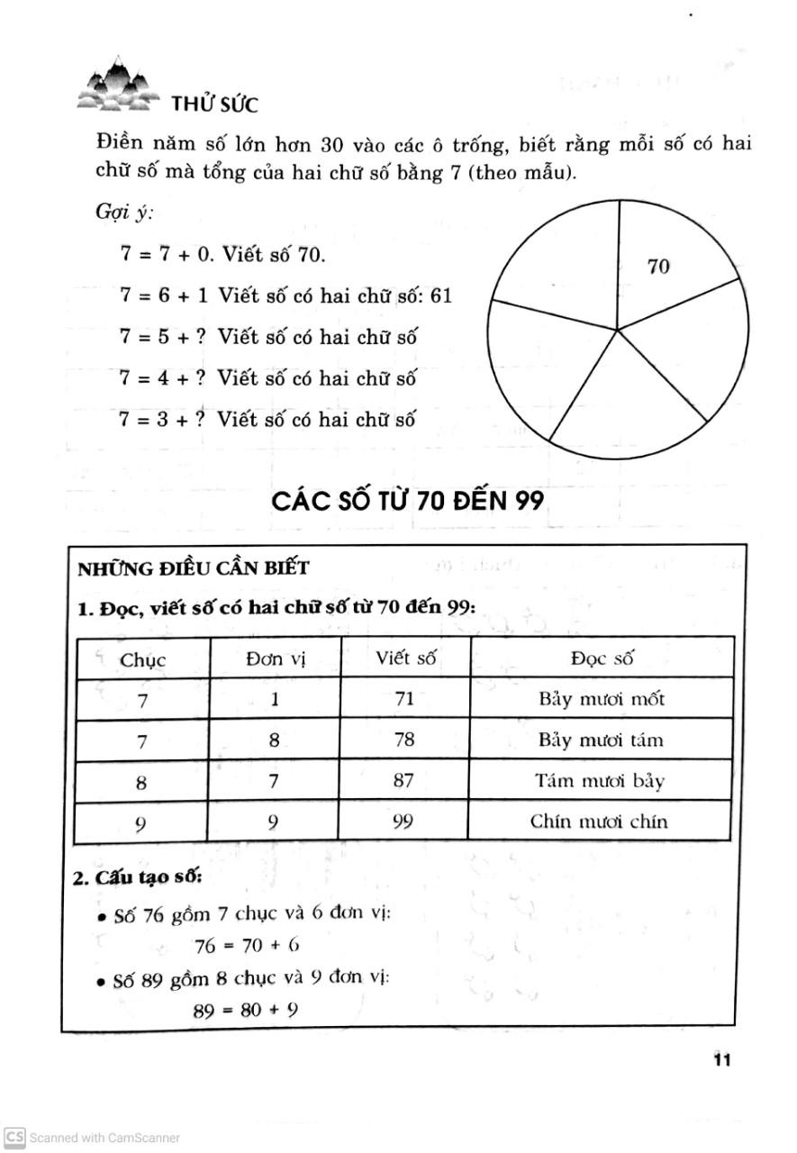 Học Và Hành Toán 1 - Tập 2