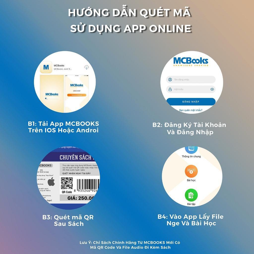 Sách - Giỏi Tiếng Anh - Vui Ứng Xử - Feeling Sad