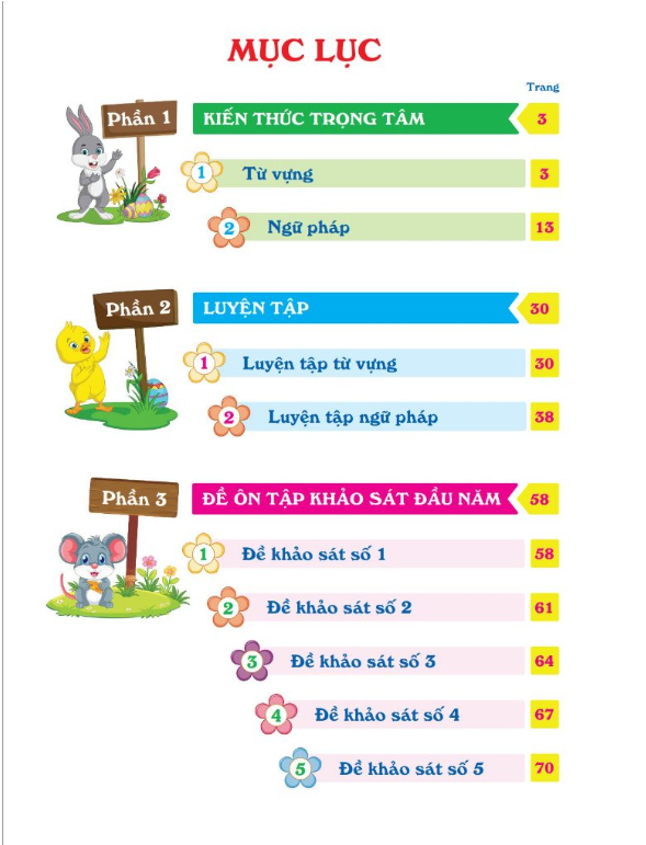 Sách - Ôn Hè Tiếng Anh Lớp 3 - Dành cho học sinh lớp 3 lên 4 (1 cuốn)