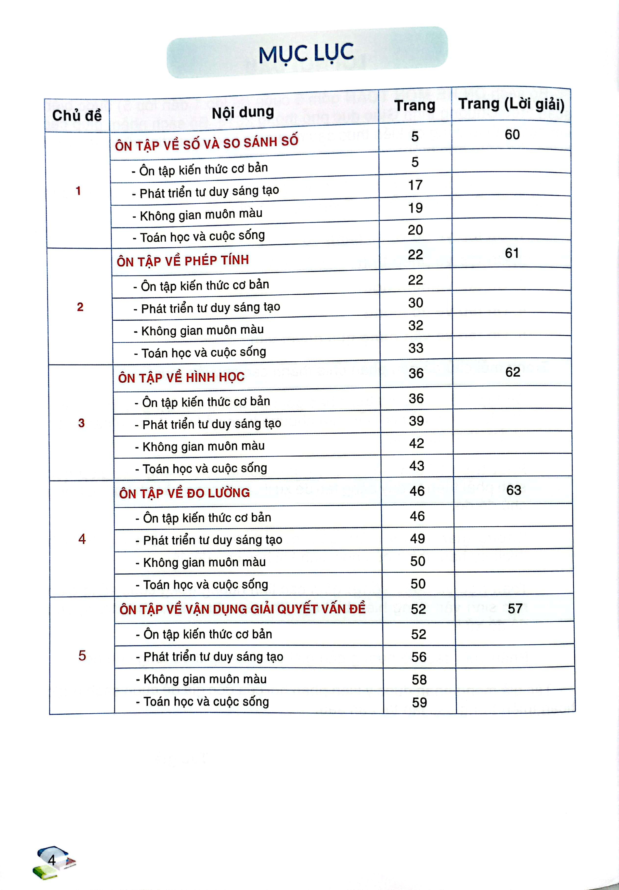 Ôn Hè Toán 1 (Biên Soạn Theo Chương Trình GDPT 2018)
