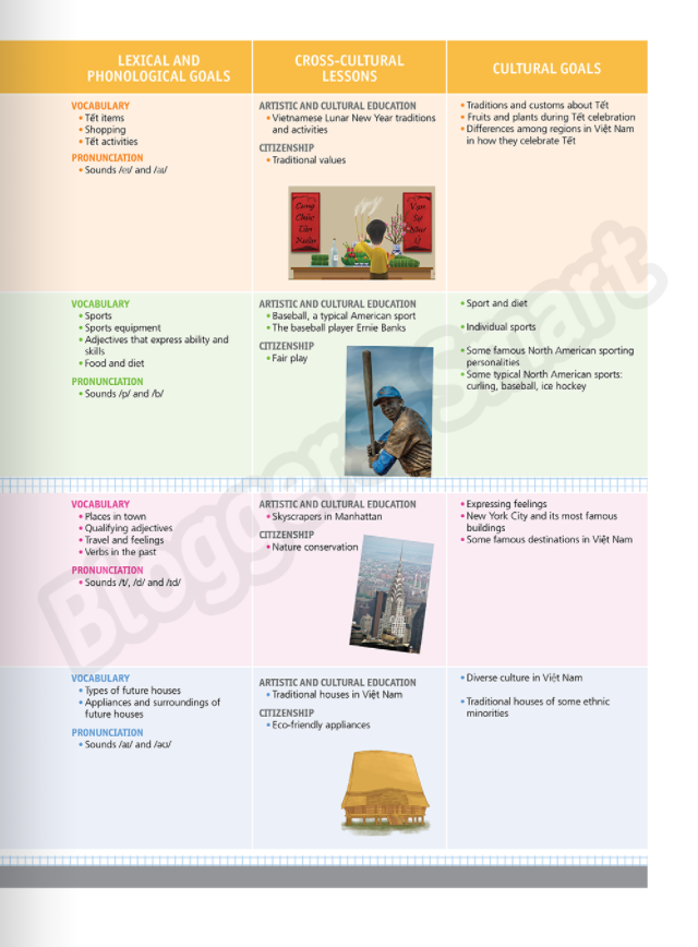 Tiếng Anh 6 Bloggers - Smart - Student