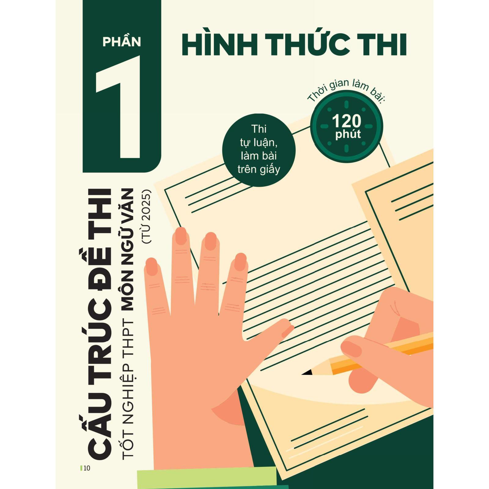 Đột Phá Tư Duy Kì Thi Tốt Nghiệp THPT Môn Ngữ Văn - Bản Quyền