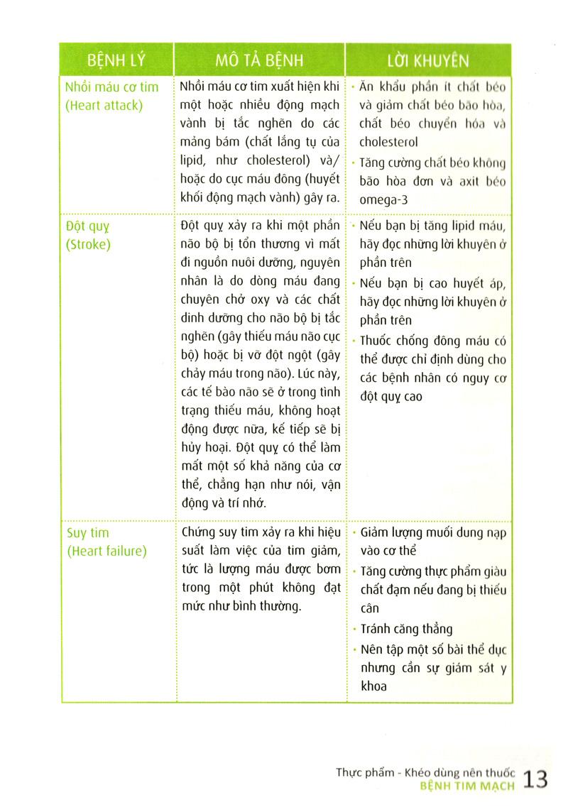 Thực Phẩm Khéo Dùng Nên Thuốc (Tái Bản)
