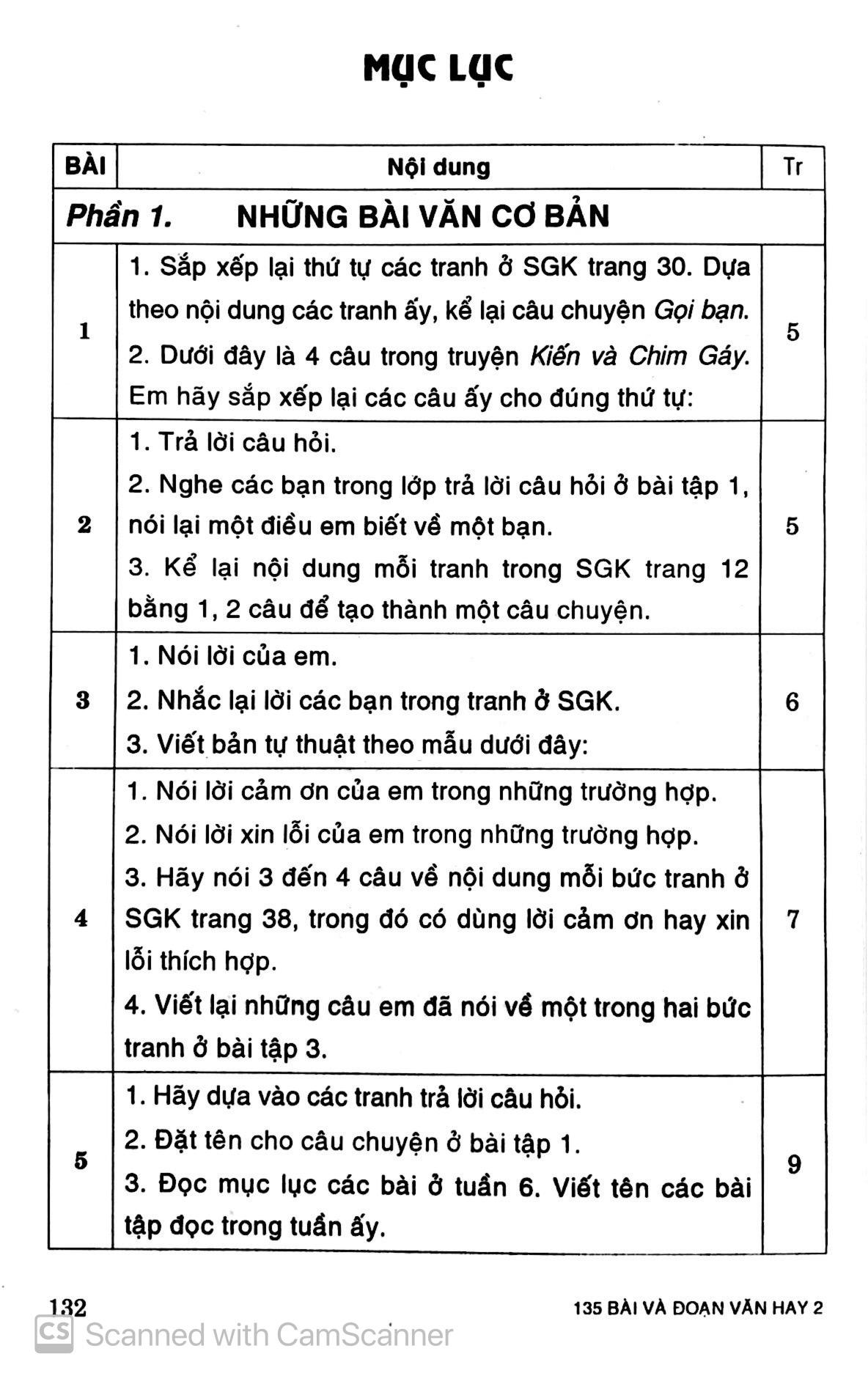 135 Bài Và Đoạn Văn Hay 2