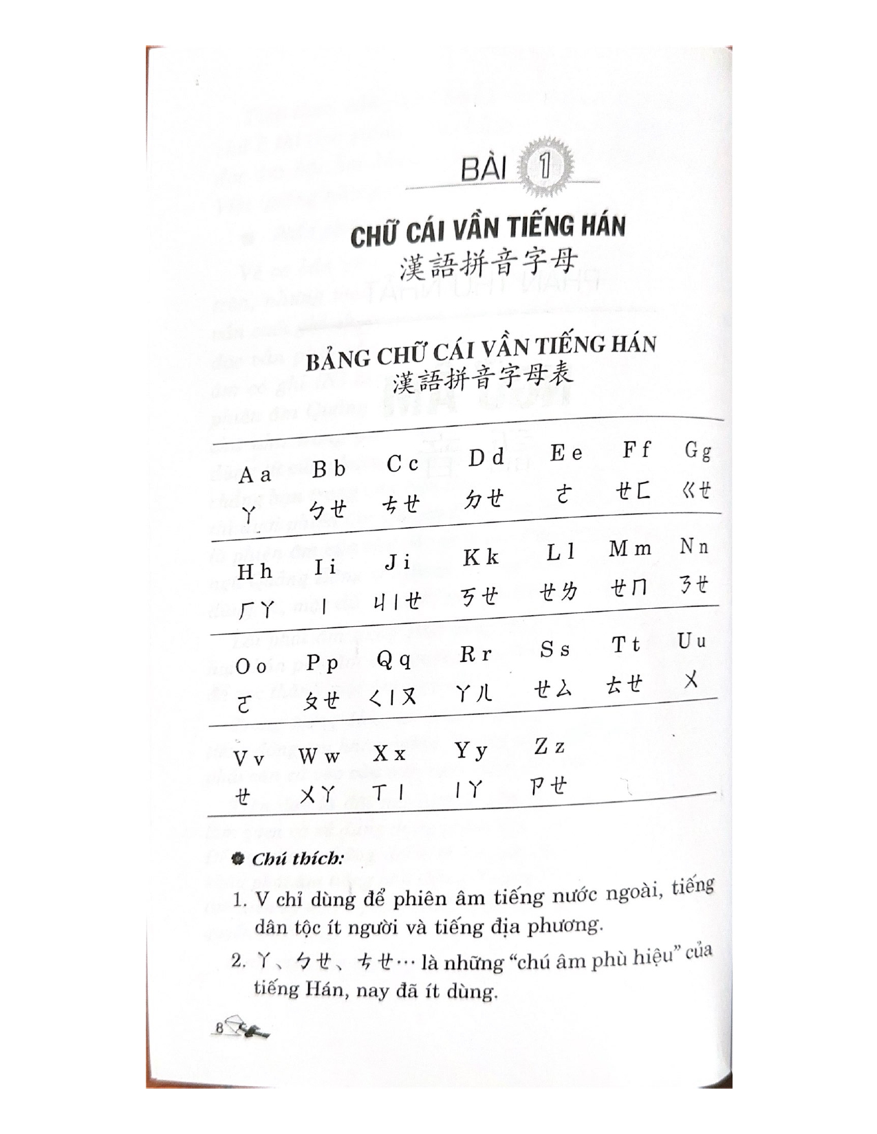 Để Học Nhanh Tiếng Phổ Thông Trung Quốc