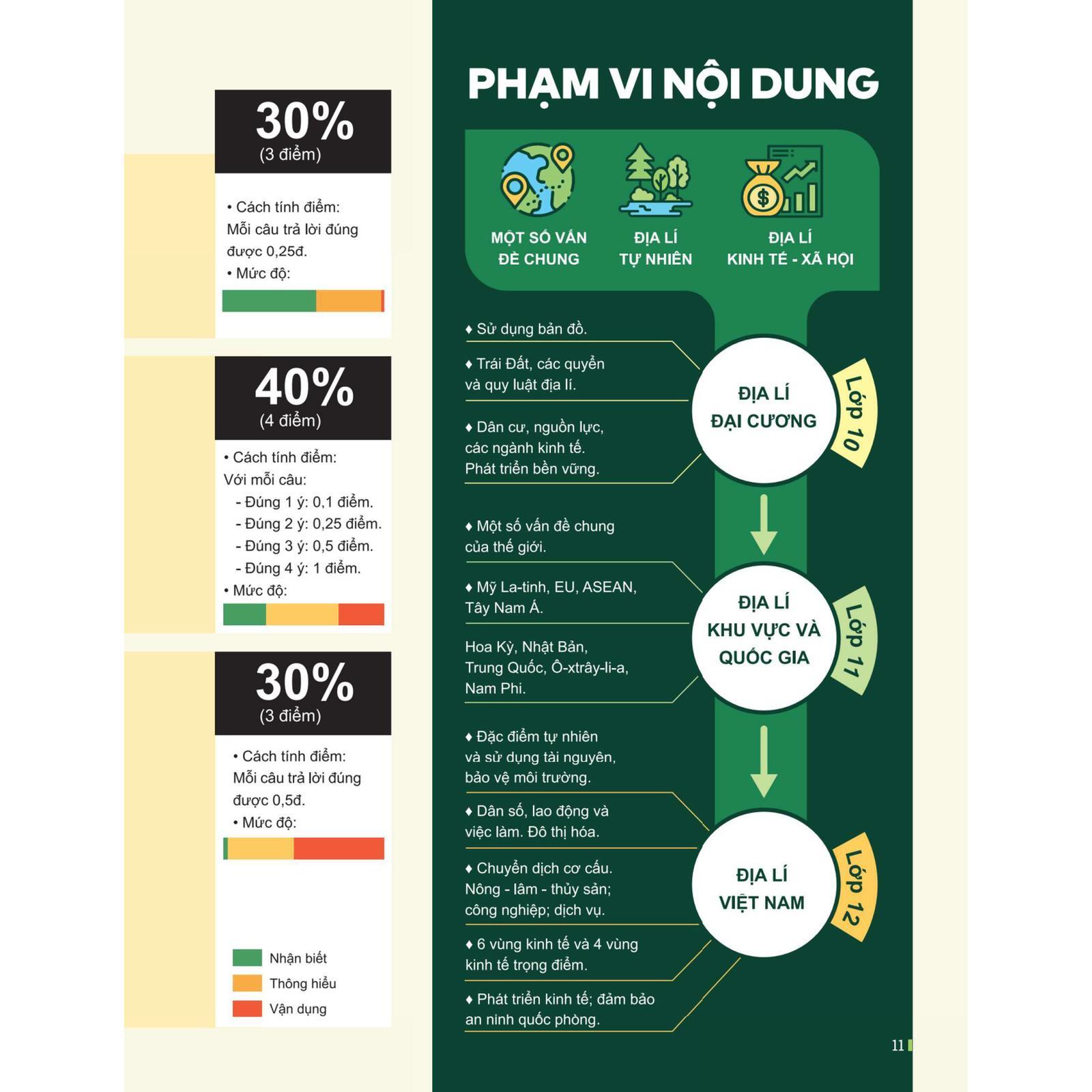 Đột Phá Tư Duy Kì Thi Tốt Nghiệp THPT Môn Địa Lí - Bản Quyền