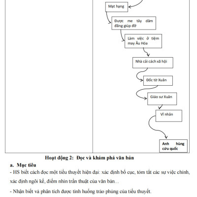 Sách - Kế hoạch bài dạy ngữ văn 12 - tập 2 (Kết Nối)