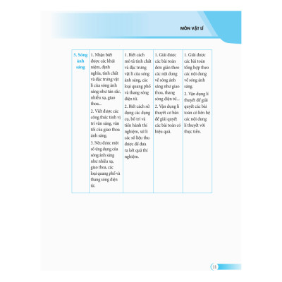 Chiến Lược Luyện Thi THPT - Bộ Đề Thi Trắc Nghiệm - Khoa Học Tự Nhiên