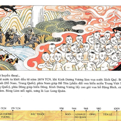 Lược Sử Nước Việt Bằng Tranh (NXB Kim Đồng) - bìa cứng, song ngữ Anh - Việt