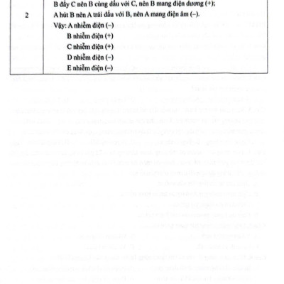 Sách 38 đề thi học sinh giỏi khoa học tư nhiên 8 ( dùng chung cho các bộ sgk hiện hành) opa