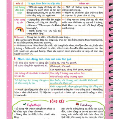 Sách - notebook ngữ văn 8 (bám sát sgk chân trời sáng tạo) (HA)