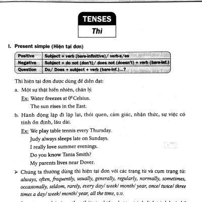 Ôn Luyện Tiếng Anh Lớp 9 - Không Đáp Án (Tái Bản - Có Chỉnh Lý)