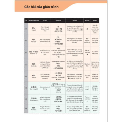 Sách - Tiếng Hàn Tổng Hợp Dành Cho Người Việt Nam - Trọn Bộ Giáo Trình + Sách Bài Tập - MCBooks