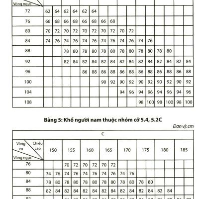 Kỹ Thuật Cắt May Cơ Bản Tập 2