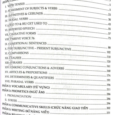 Sách - Ngân Hàng Câu Hỏi Trắc Nghiệm Tiếng Anh  (HA-mk)