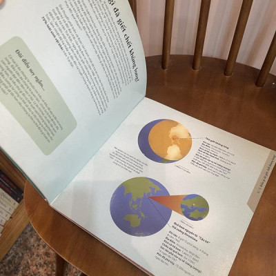 Sách - Mọi Điều Bạn Cần Biết Về Thế Giới (Nhã Nam HCM)