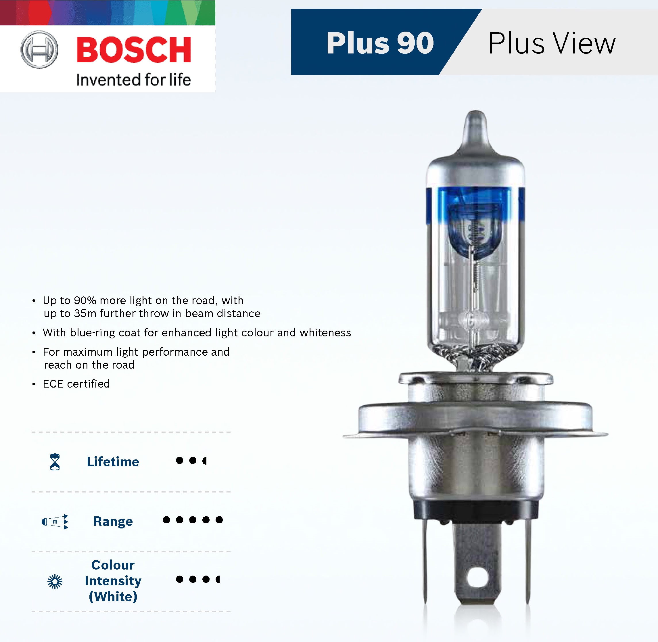 Bóng Đèn Tăng Sáng Bosch H7 12V 55W Plus +90% (Vỉ 1 Bóng)