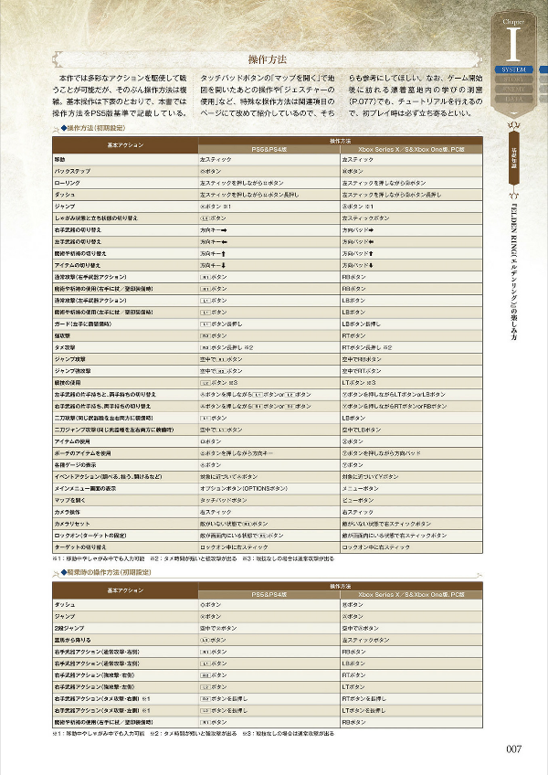 Elden Ring Official Complete Guide