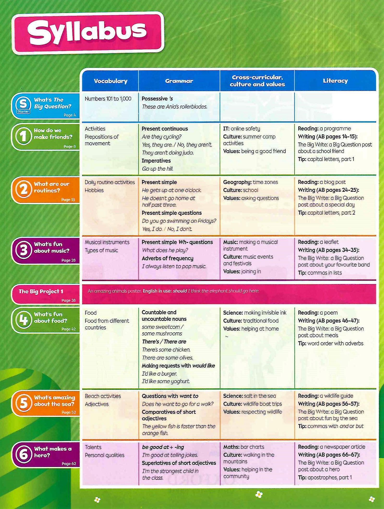 Bright Ideas: Level 3: Pack (Class Book And App)