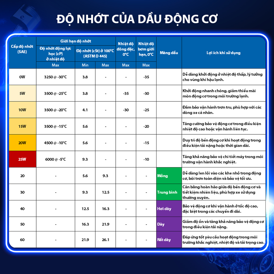Dầu Nhớt Bán Tổng Hợp AISIN Econtech+ CI4/SL 15W40 4 Lít ECSI1544P - Nhập Khẩu Chính Hãng