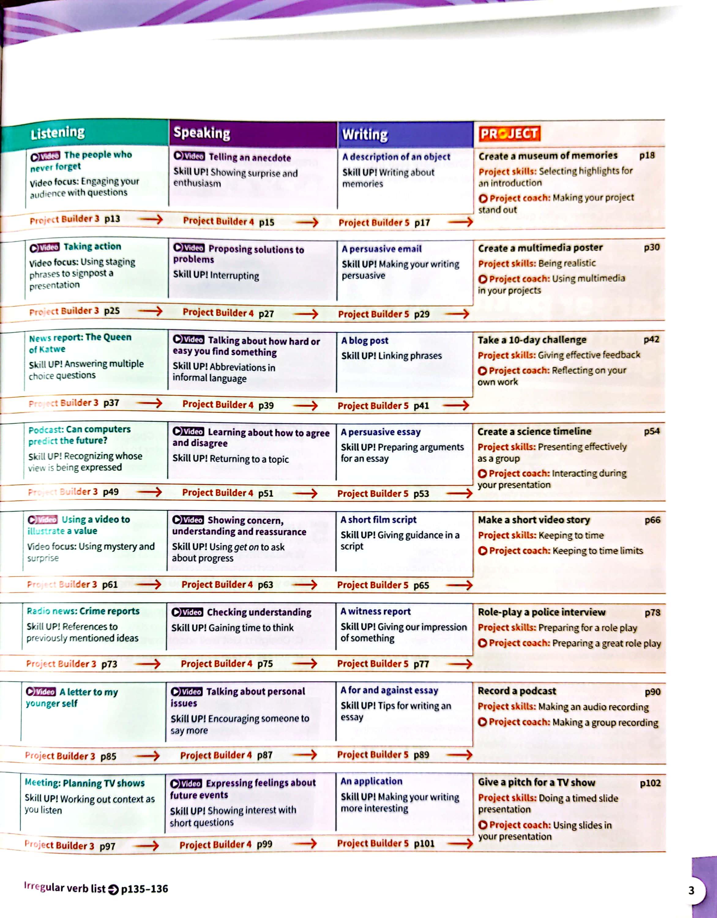 Harmonize 5 Student Book With Online Practice B2 Level