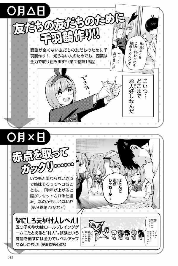 五等分の花嫁 キャラクターブック 四葉 (KCデラックス)