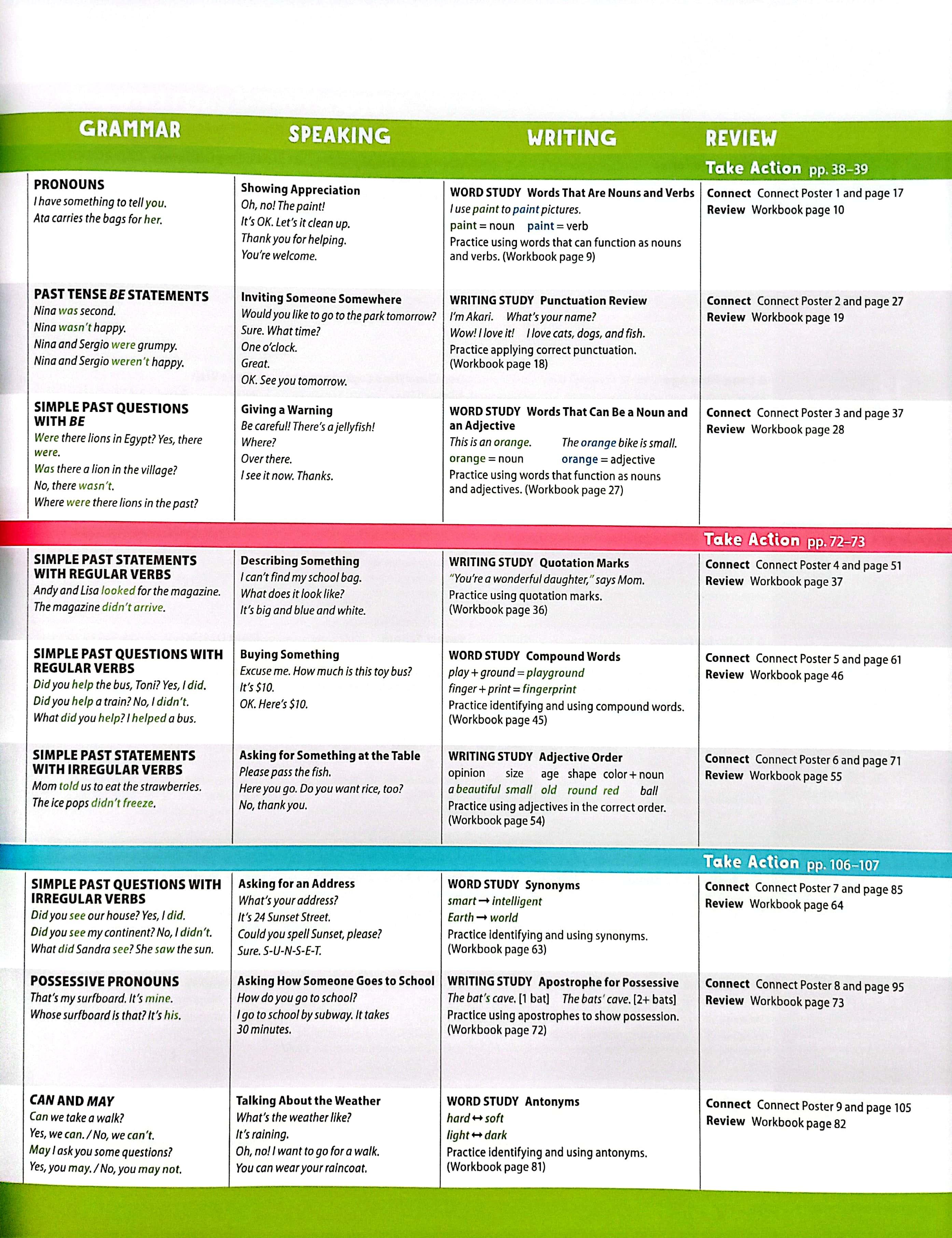 Blue Dot 2 - Student Book With Online Practice