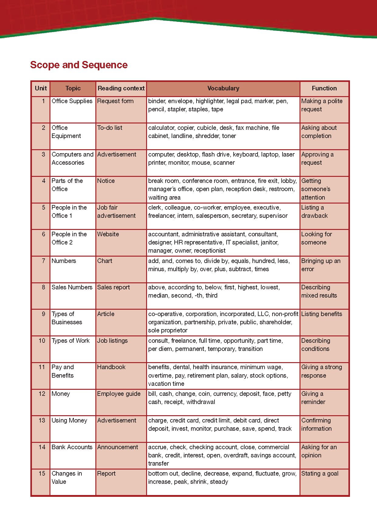 Career Paths Management 1 (Esp) Student